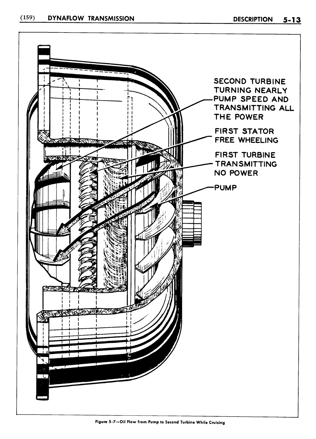 n_06 1956 Buick Shop Manual - Dynaflow-013-013.jpg